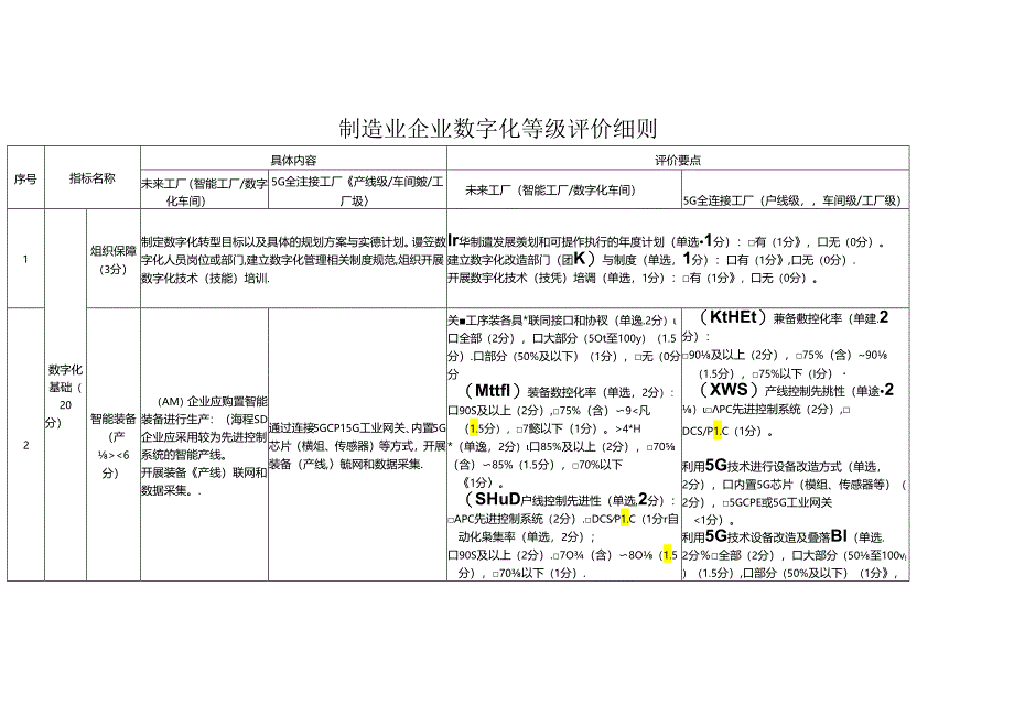 制造业企业数字化等级评价细则.docx_第1页