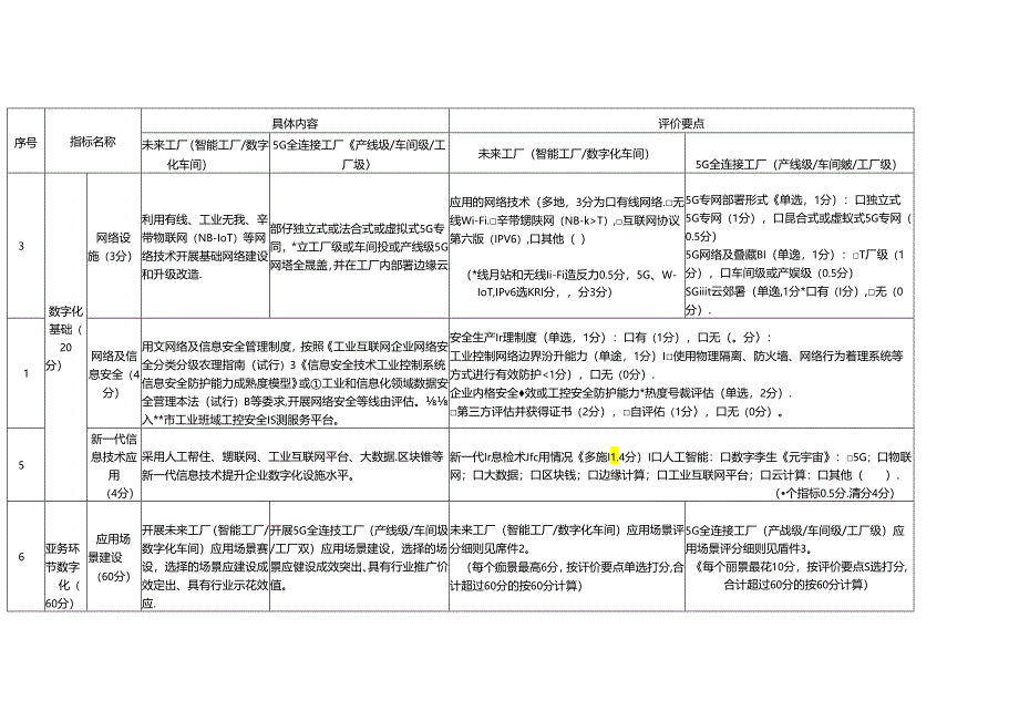 制造业企业数字化等级评价细则.docx_第2页