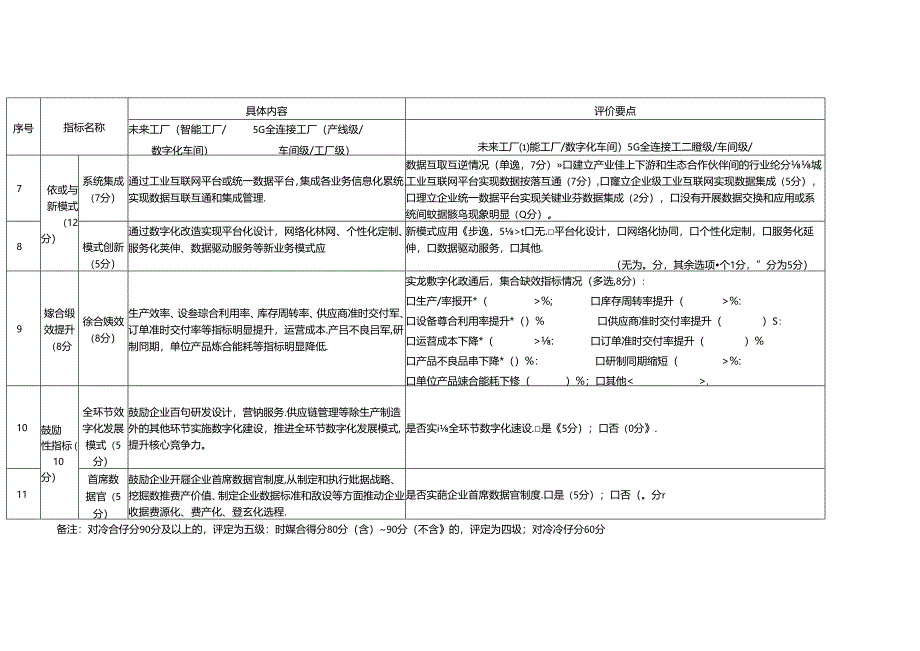 制造业企业数字化等级评价细则.docx_第3页