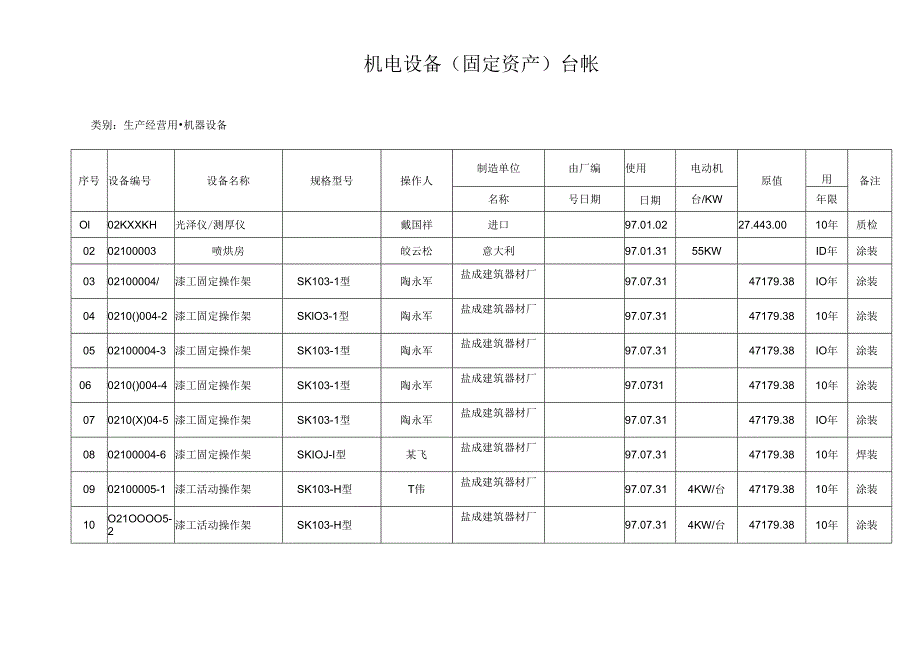 生产设备台帐.docx_第1页