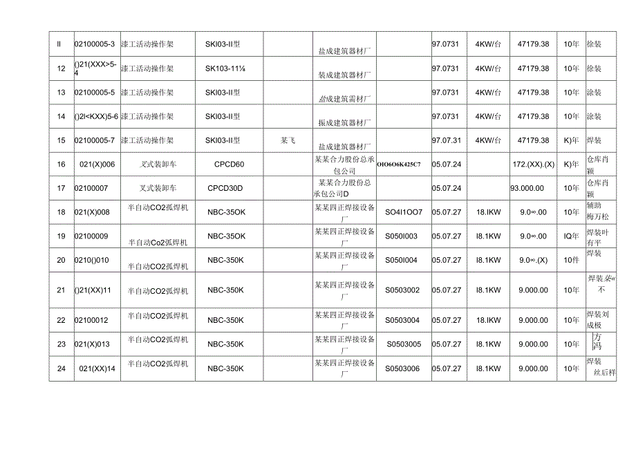 生产设备台帐.docx_第2页