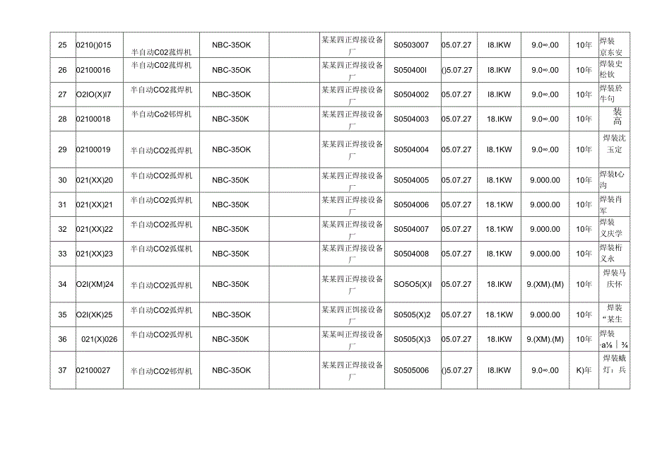 生产设备台帐.docx_第3页