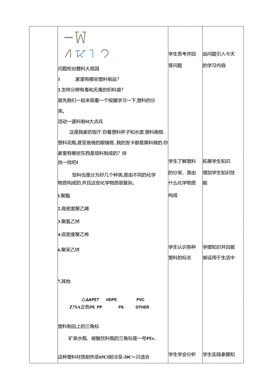 活动一《塑料制品大点兵》教案 沪科黔科版综合实践活动二年级上册.docx_第2页