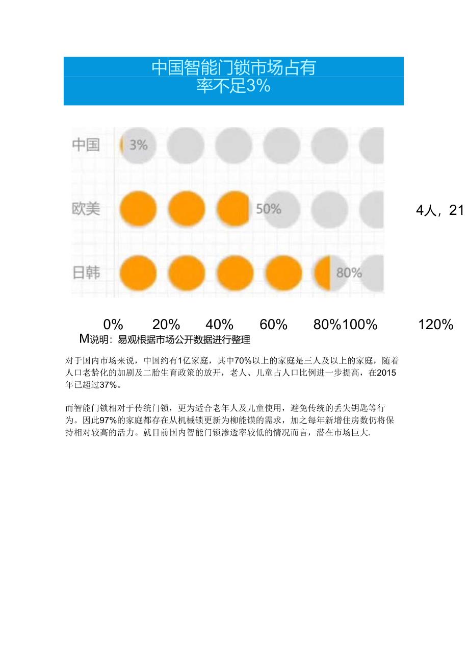 智能门锁行业产业、技术、市场分析报告.docx_第2页