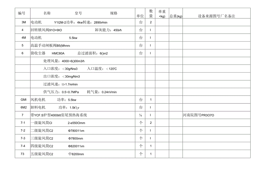 卫辉市春江水泥4500td熟料带纯低温余热发电水泥生产线烧成窑尾工艺设备表.docx_第2页