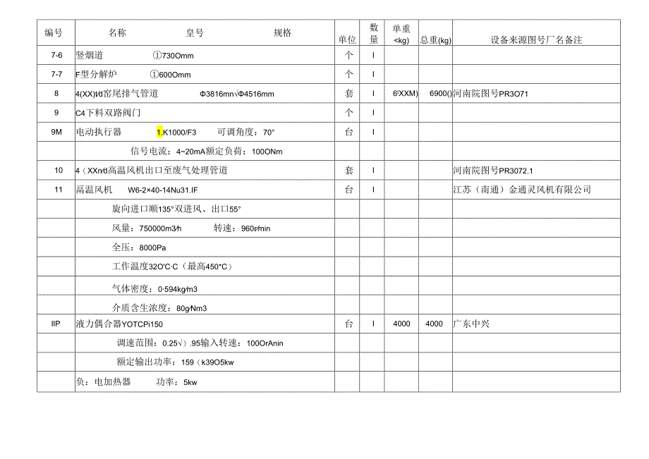 卫辉市春江水泥4500td熟料带纯低温余热发电水泥生产线烧成窑尾工艺设备表.docx_第3页