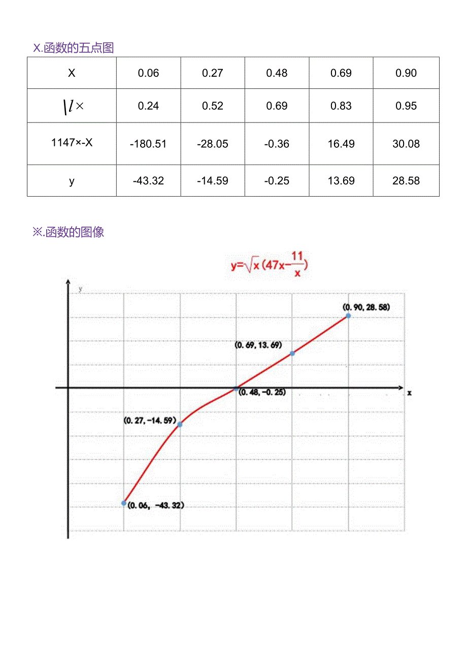 解析复合函数y=√x(47x-11.x)的主要性质.docx_第3页