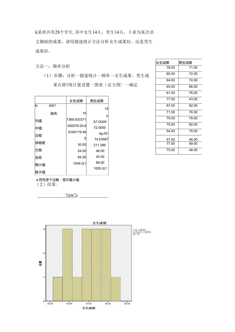 spss案例分析87150.docx_第1页