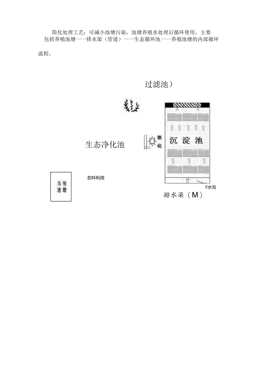 池塘养殖水生态治理循环利用技术.docx_第3页