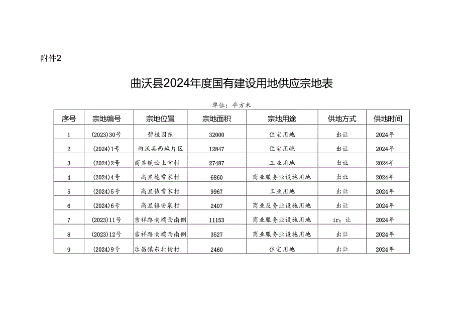 曲沃县2024年度国有建设用地供应宗地表.docx_第1页