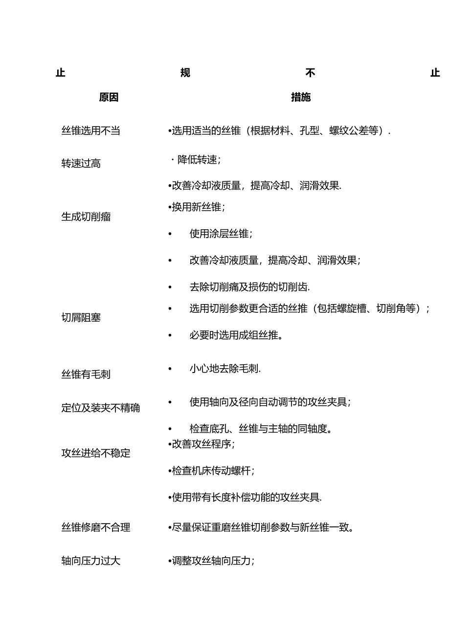 丝锥攻丝过程中常见问题及解决措施.docx_第1页