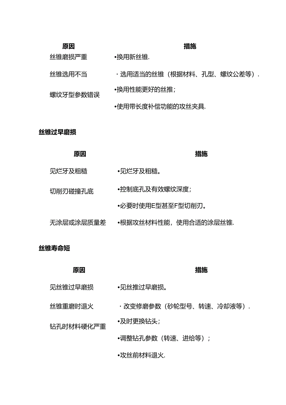 丝锥攻丝过程中常见问题及解决措施.docx_第3页