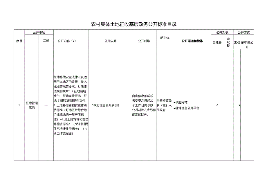 基层农村集体土地征收基层政务公开标准目录.docx_第1页