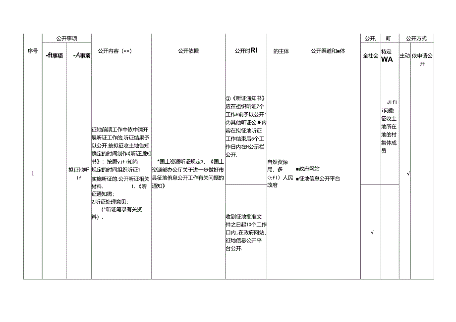 基层农村集体土地征收基层政务公开标准目录.docx_第3页