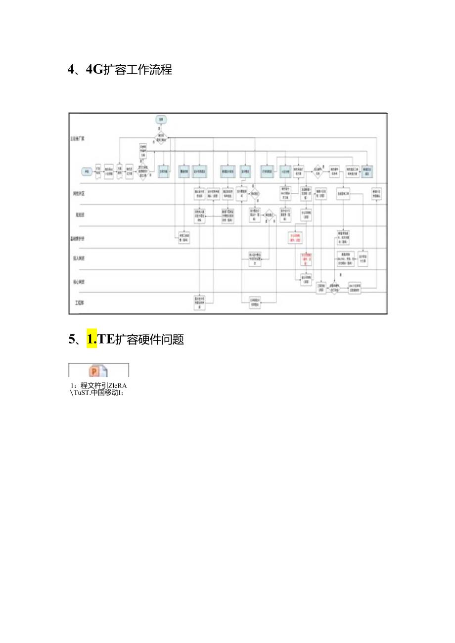 LTE扩容-高负荷讲解分析.docx_第3页