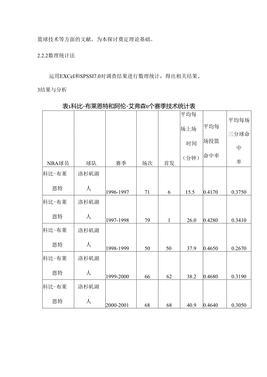 spss-小论文NBA球员科比.docx_第2页