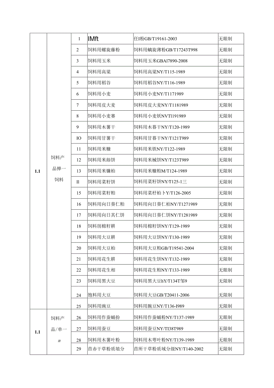 《质量手册》第a版是广西兽药监察所广西饲料监测所农业部.docx_第1页