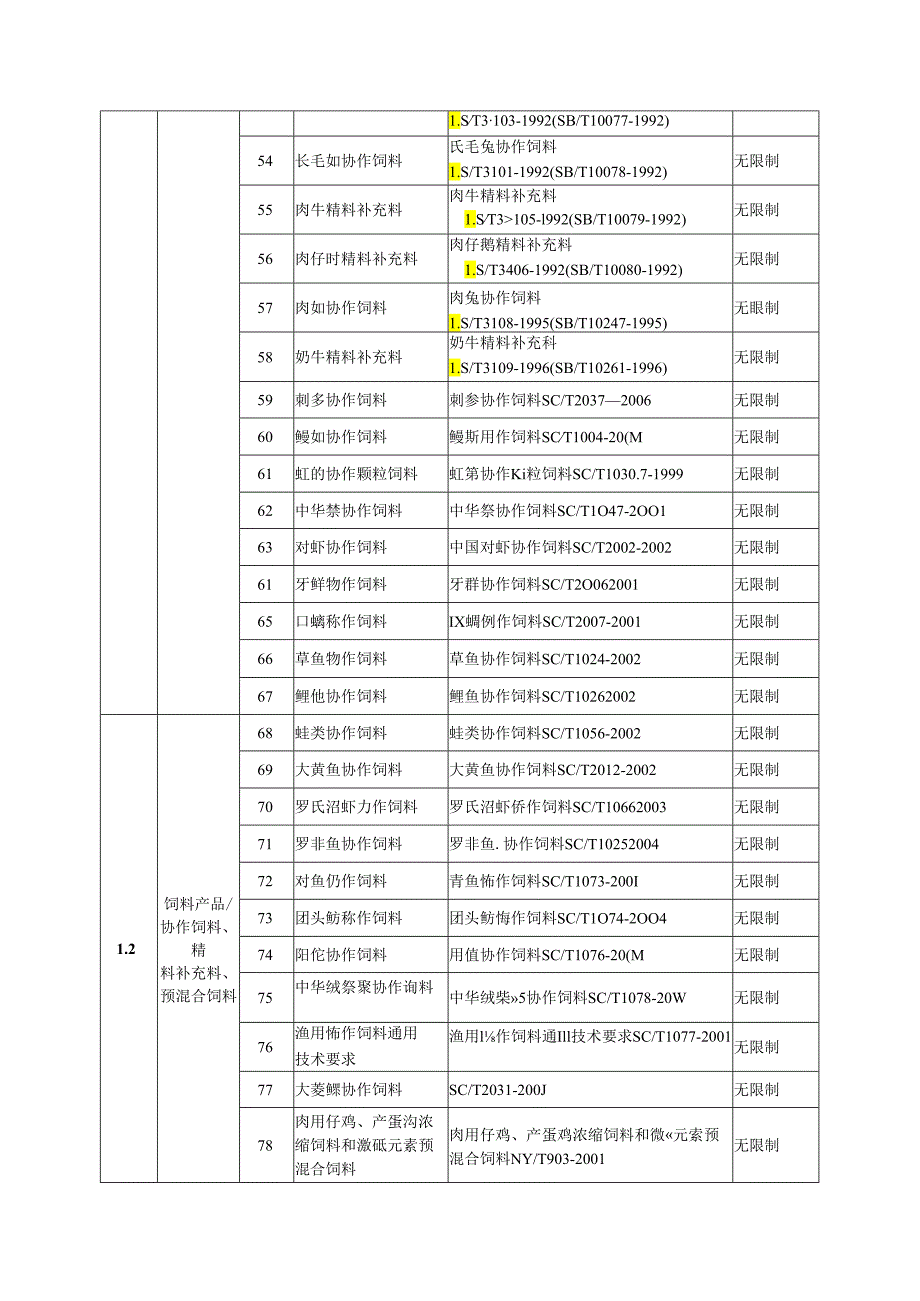 《质量手册》第a版是广西兽药监察所广西饲料监测所农业部.docx_第3页