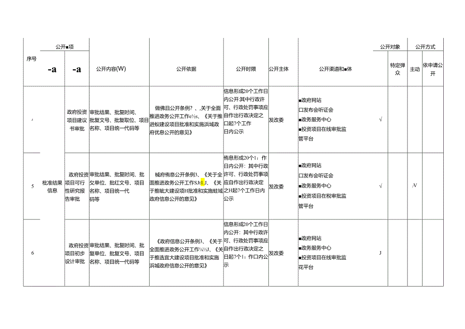 基层重大建设项目领域基层政务公开标准目录.docx_第2页