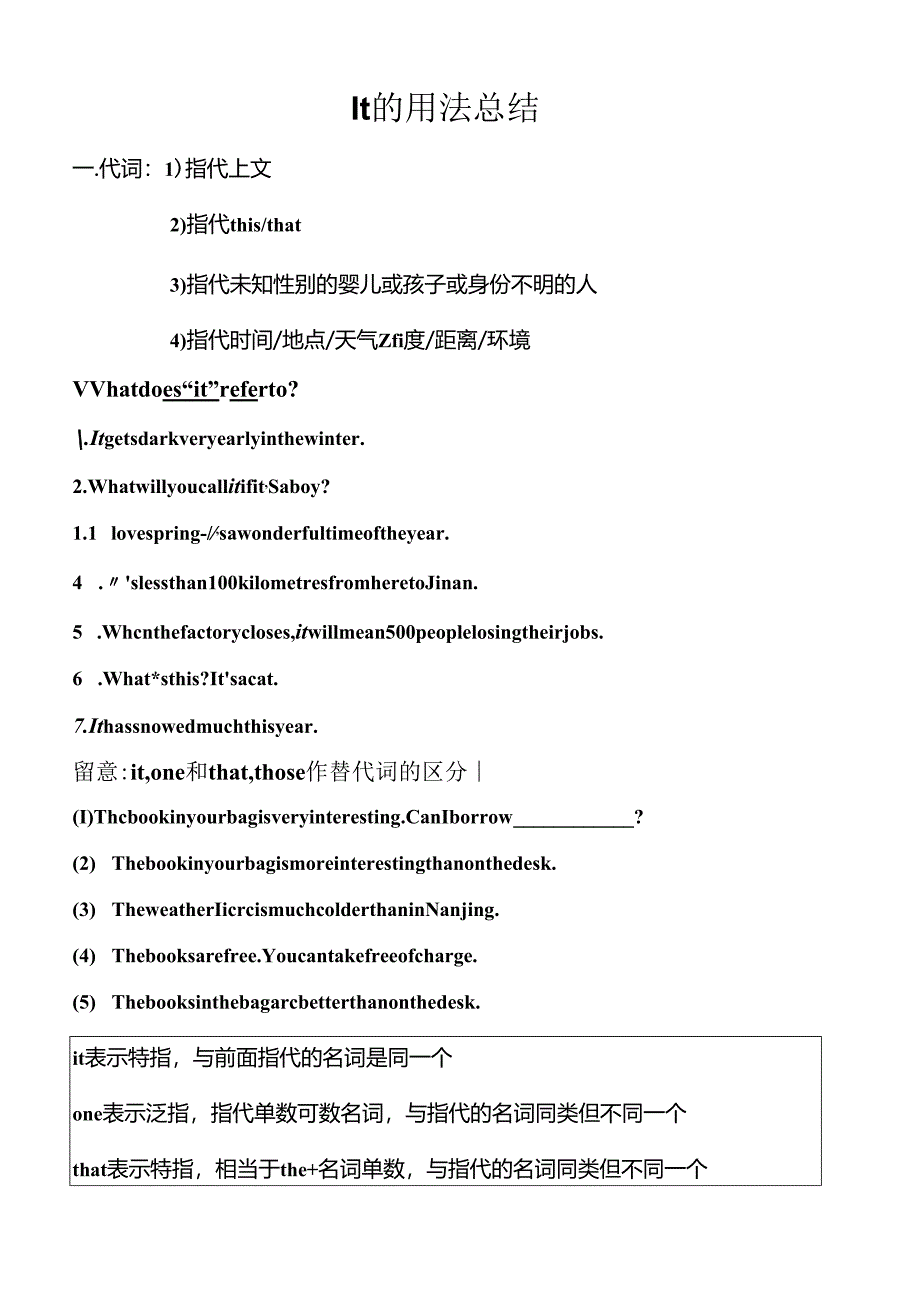 It-的用法总结.docx_第1页