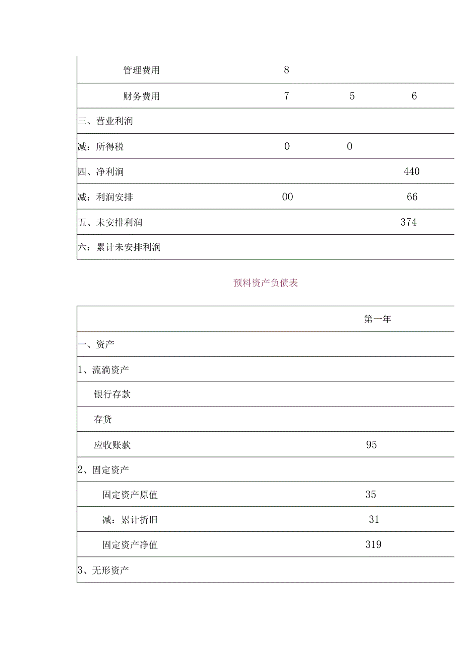 5财务分析.docx_第3页