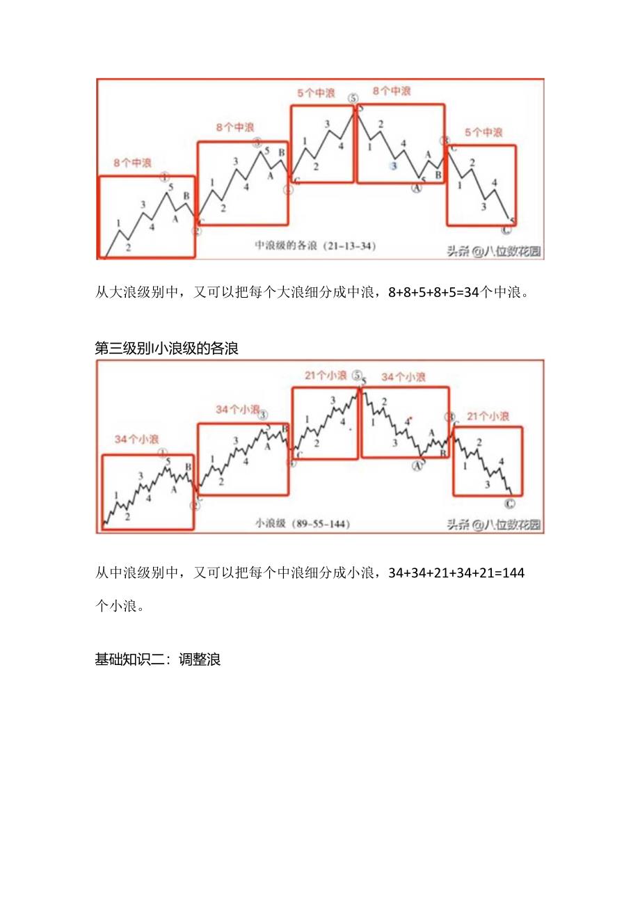 学习波浪理论看这一篇就够了.docx_第1页