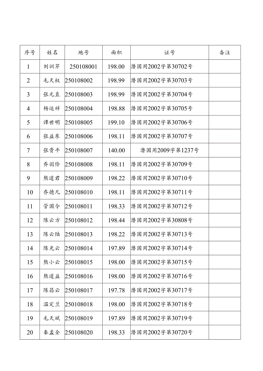 河东八队居民点明细.docx_第1页