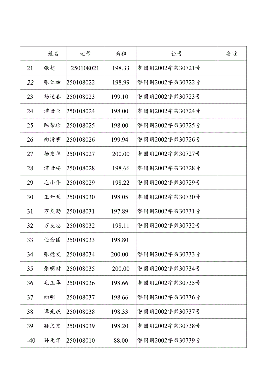 河东八队居民点明细.docx_第2页