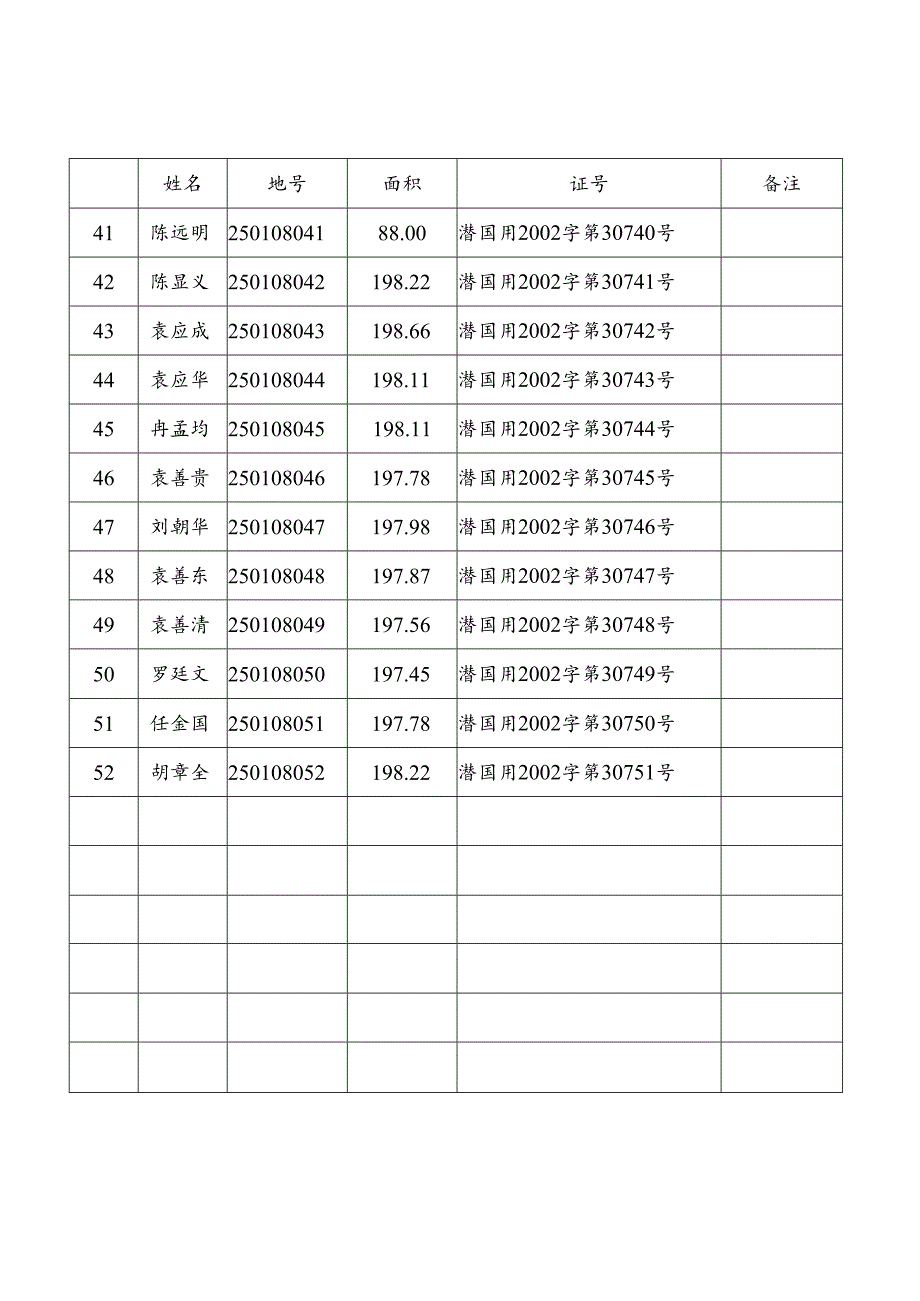 河东八队居民点明细.docx_第3页