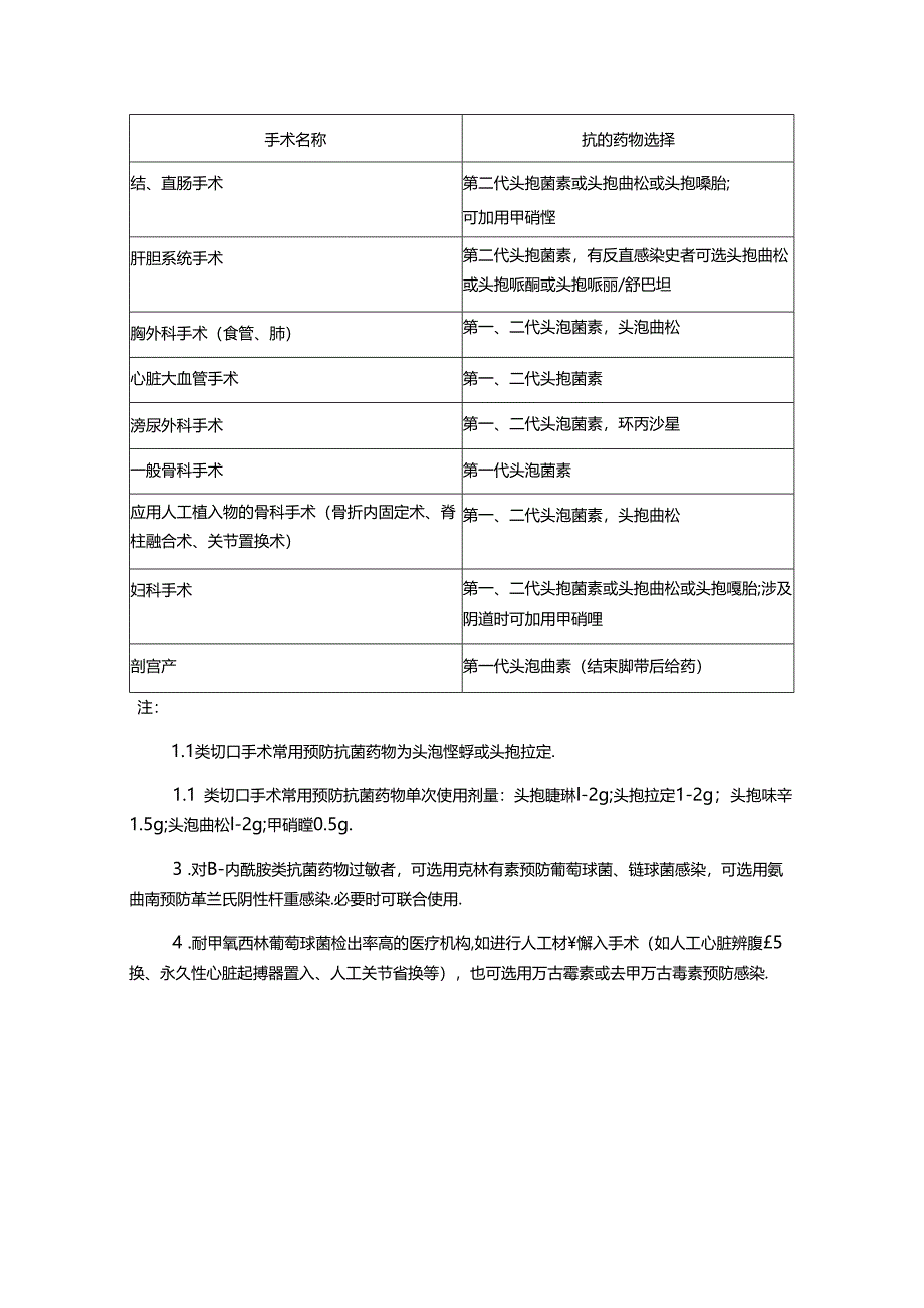 门诊合理应用抗菌药物的管理原则、常见手术预防用抗菌药物参考表.docx_第2页