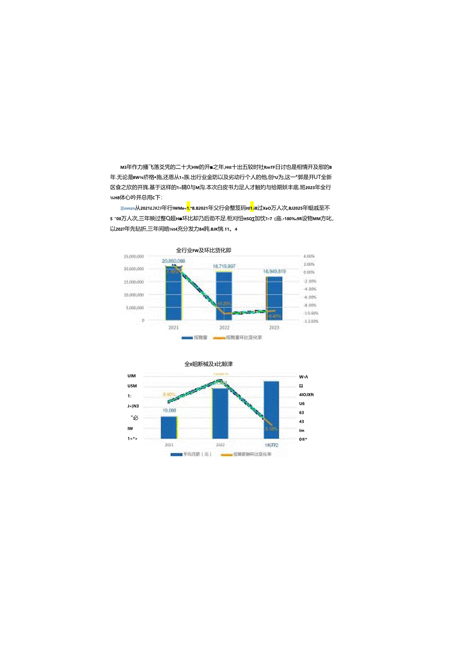 2024全行业行业薪酬报告.docx_第1页