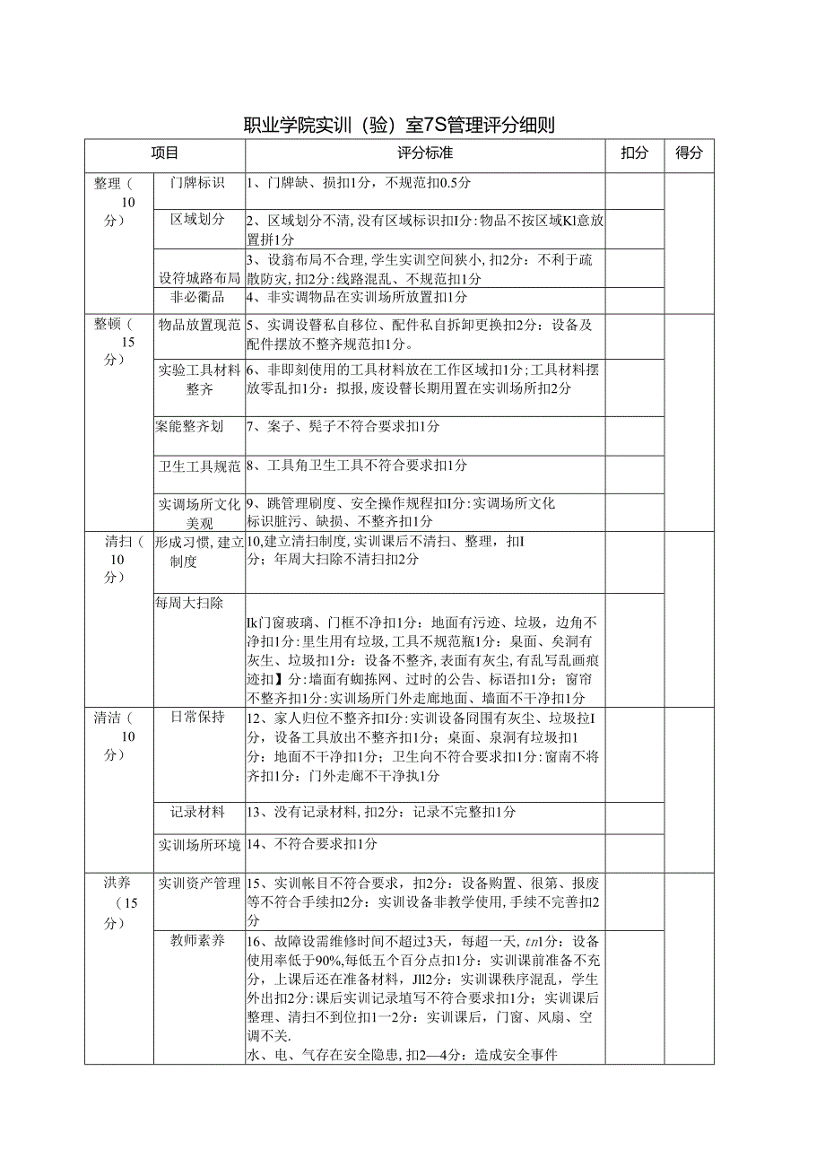 职业学院实训（验）室7S管理评分细则.docx_第1页