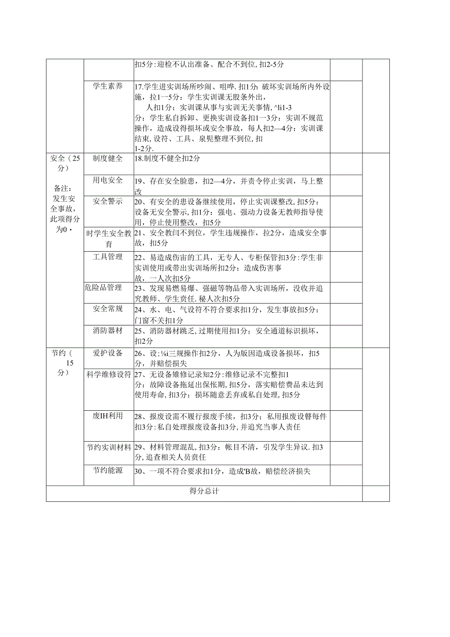 职业学院实训（验）室7S管理评分细则.docx_第2页