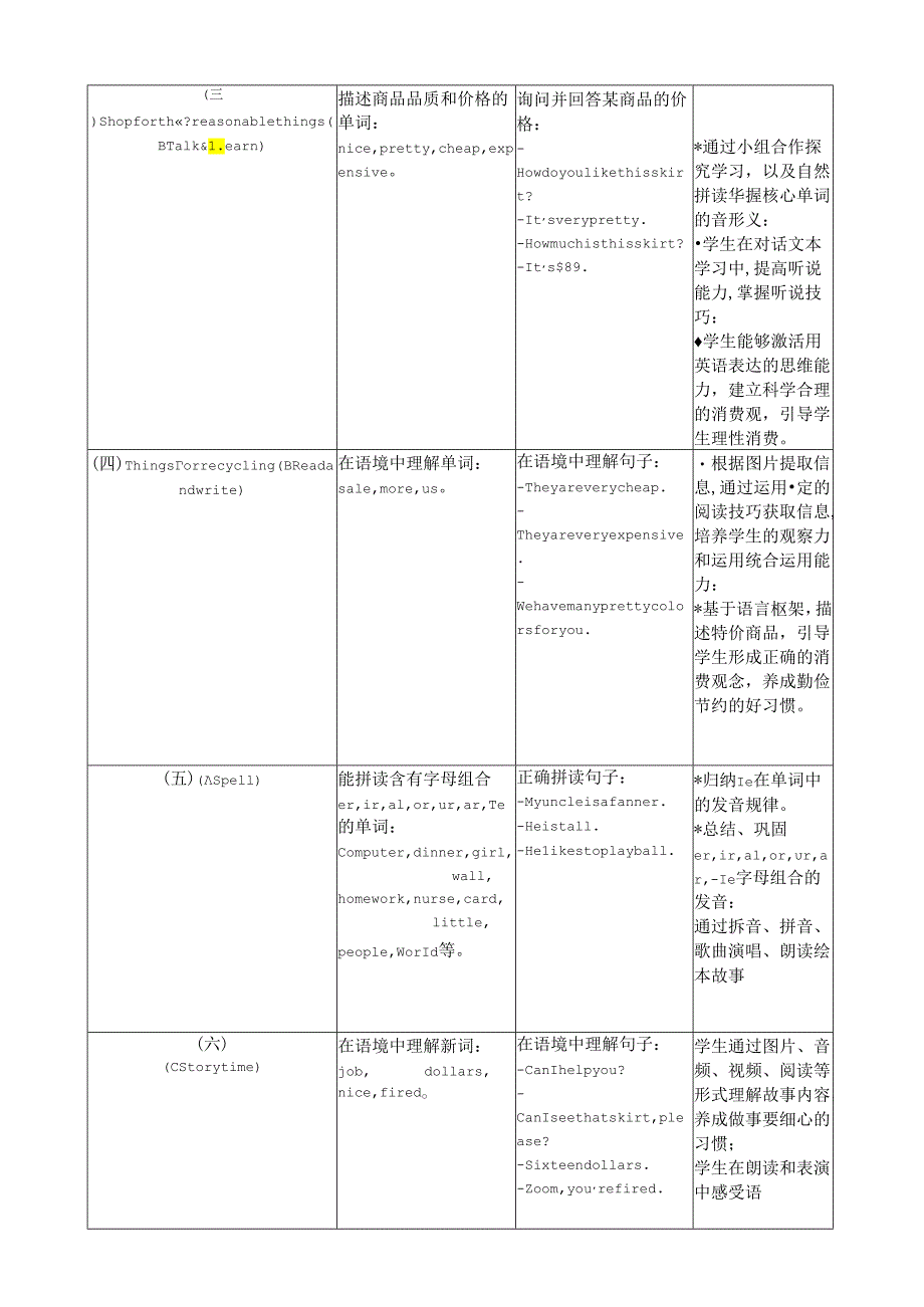 人教版pep四年级下册Unit 6 Shopping Part A Let's Spell 大单元整体教学设计.docx_第3页