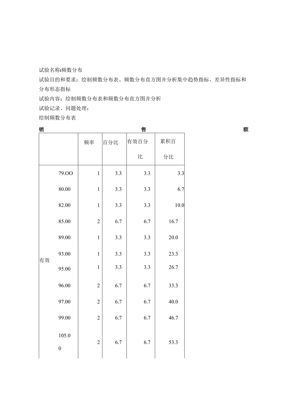 SPSS上机实验报告.docx_第1页