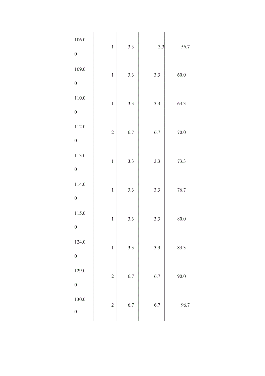 SPSS上机实验报告.docx_第2页