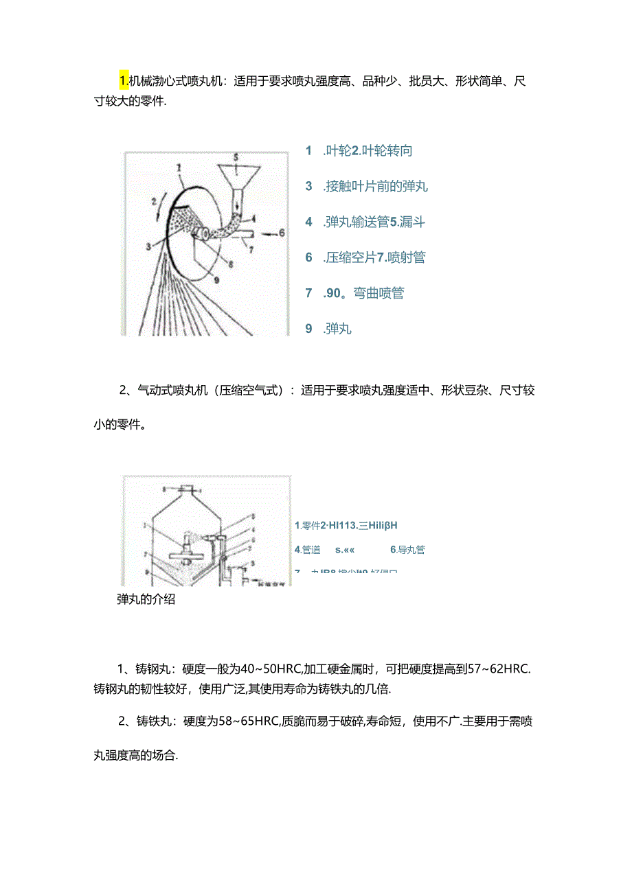 金属表面喷丸工艺大全.docx_第2页