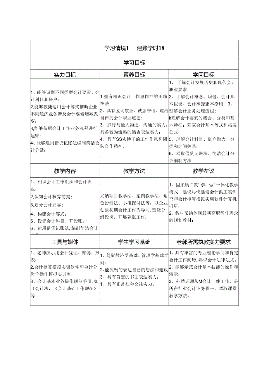 《基础会计》课程标准.docx_第3页