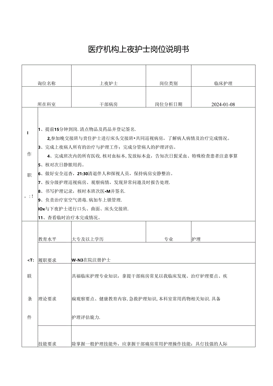 医疗机构上夜护士岗位说明书.docx_第1页