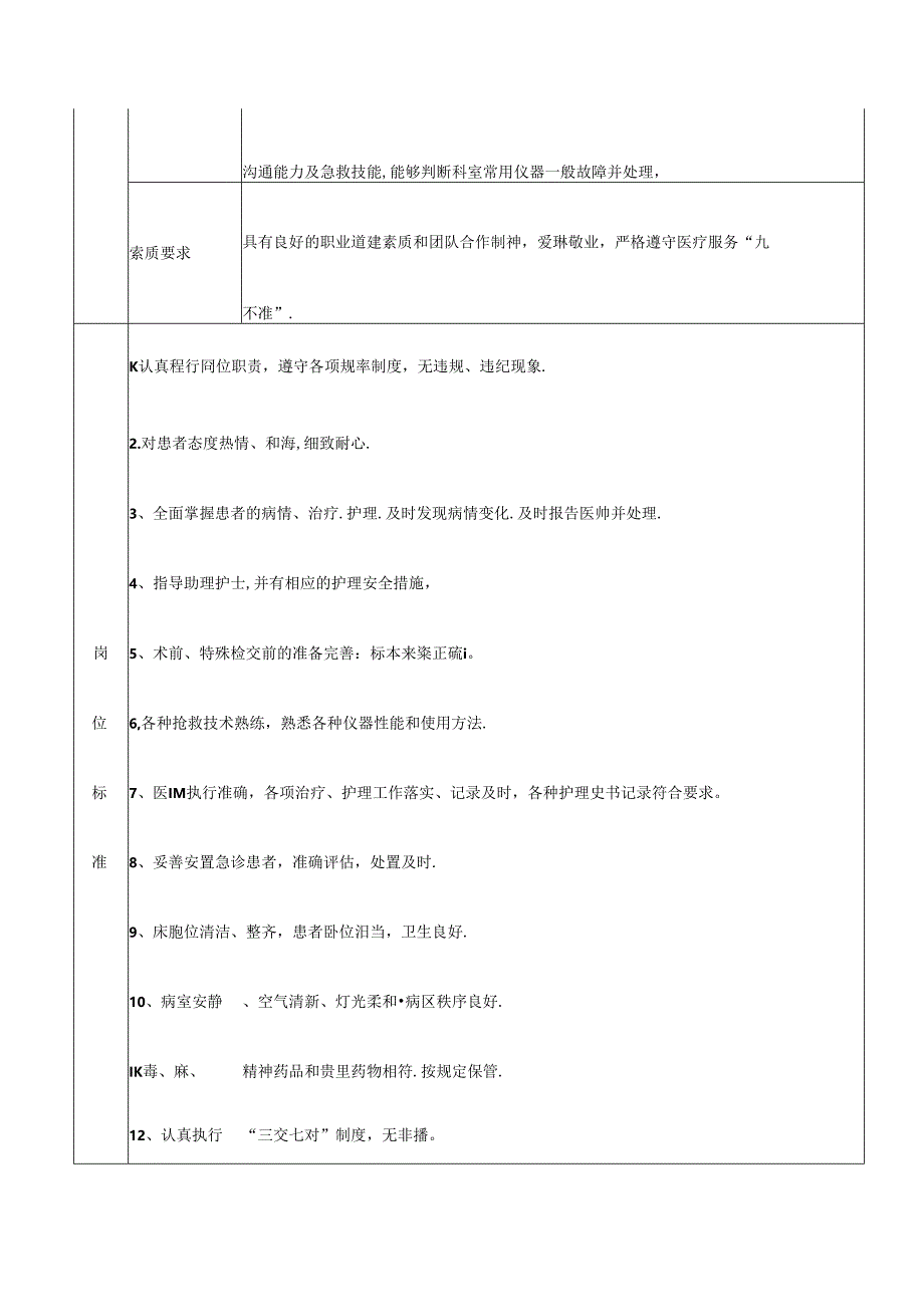 医疗机构上夜护士岗位说明书.docx_第2页