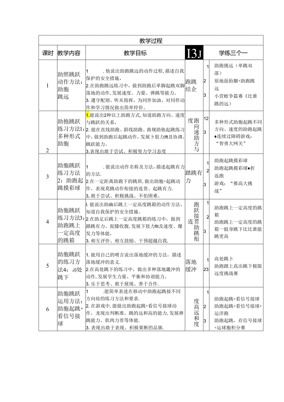 小学体育教学：助跑跳跃的练习方法：高处跳下 杨方敏3.docx_第2页