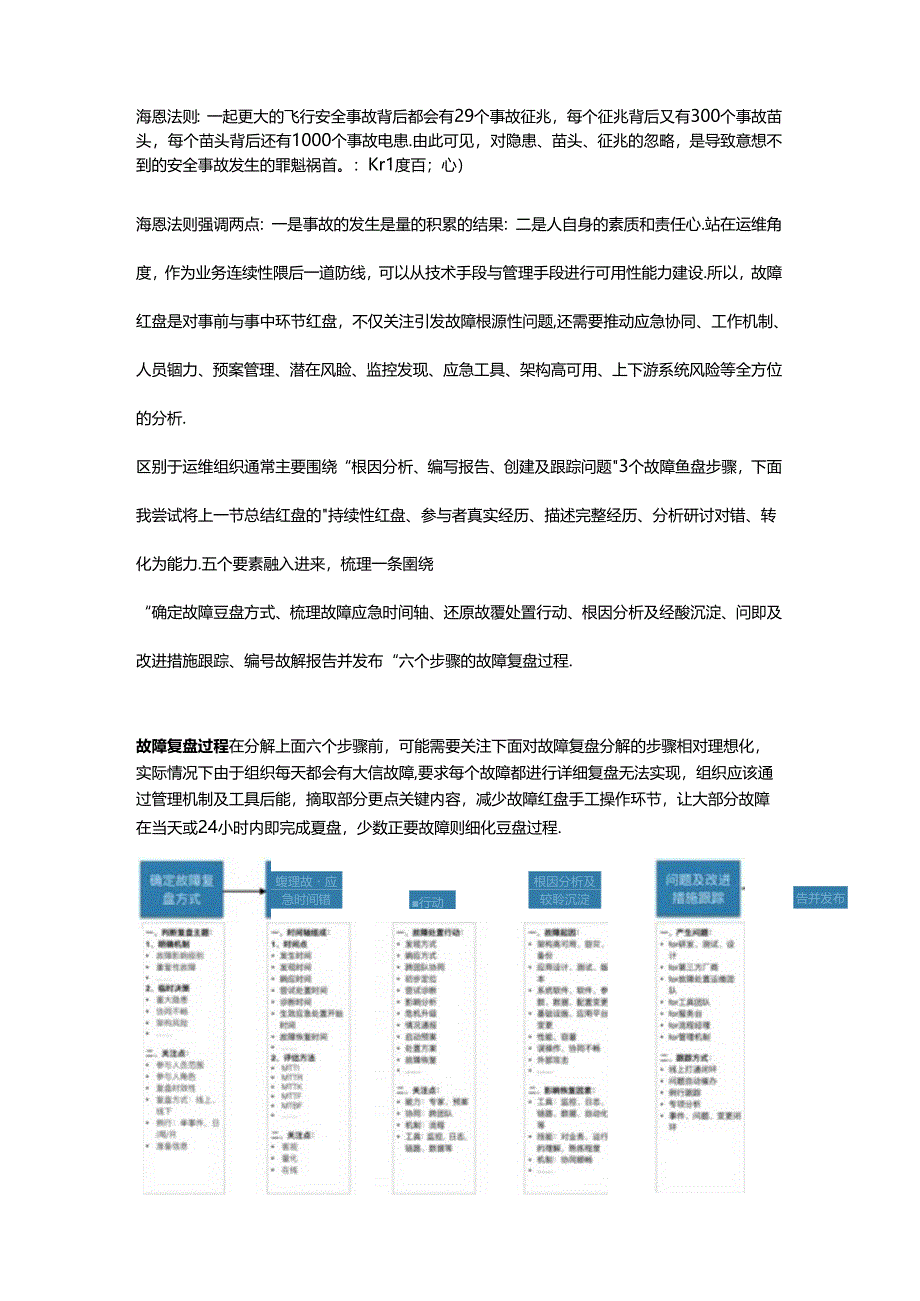 企业运维故障复盘步骤及改进方法.docx_第3页