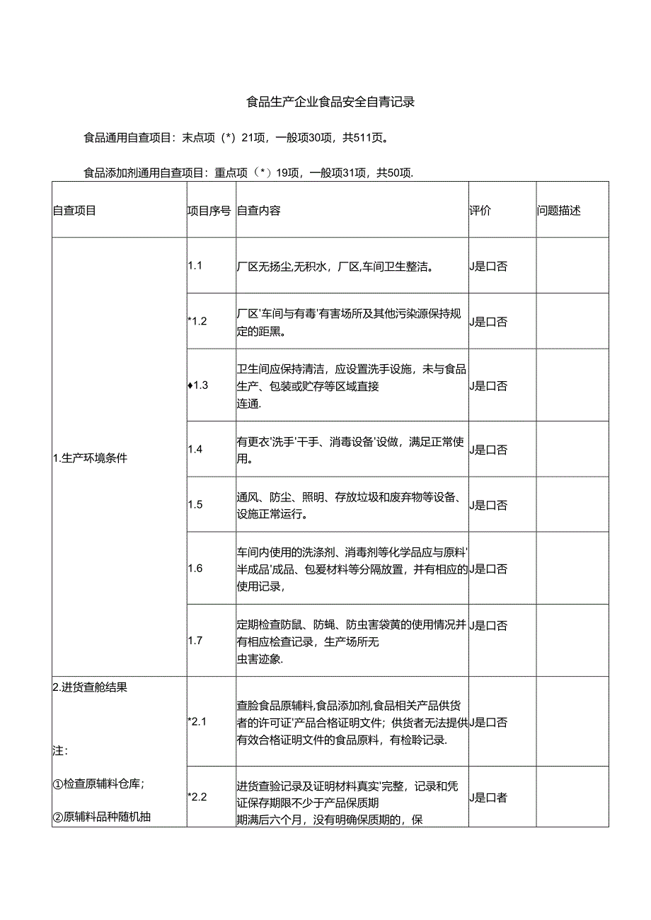 食品生产企业食品安全自查记录.docx_第1页