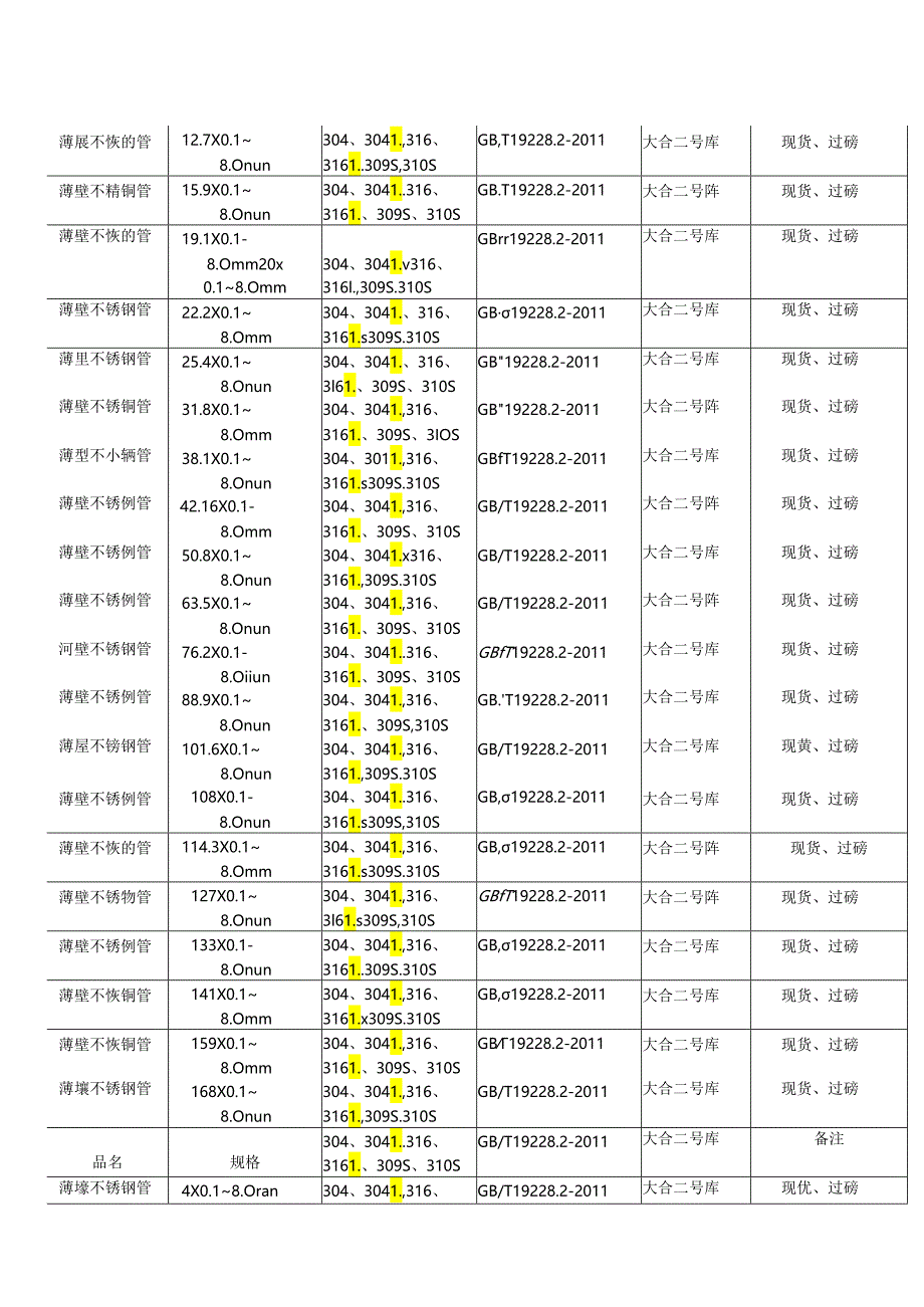 薄壁不锈钢管规格材质表及前景.docx_第2页