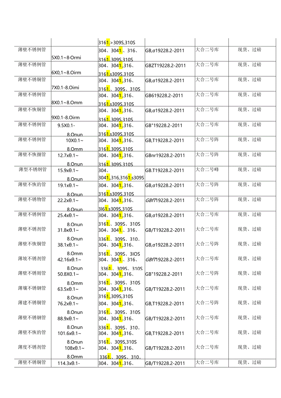 薄壁不锈钢管规格材质表及前景.docx_第3页
