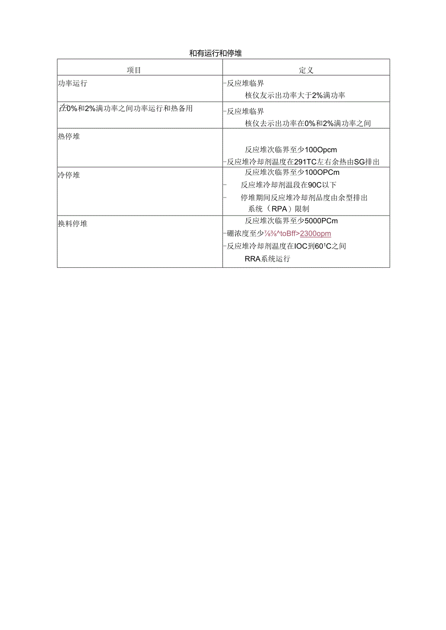 GNPS-FSAR-中文修订F版格式说明.docx_第1页