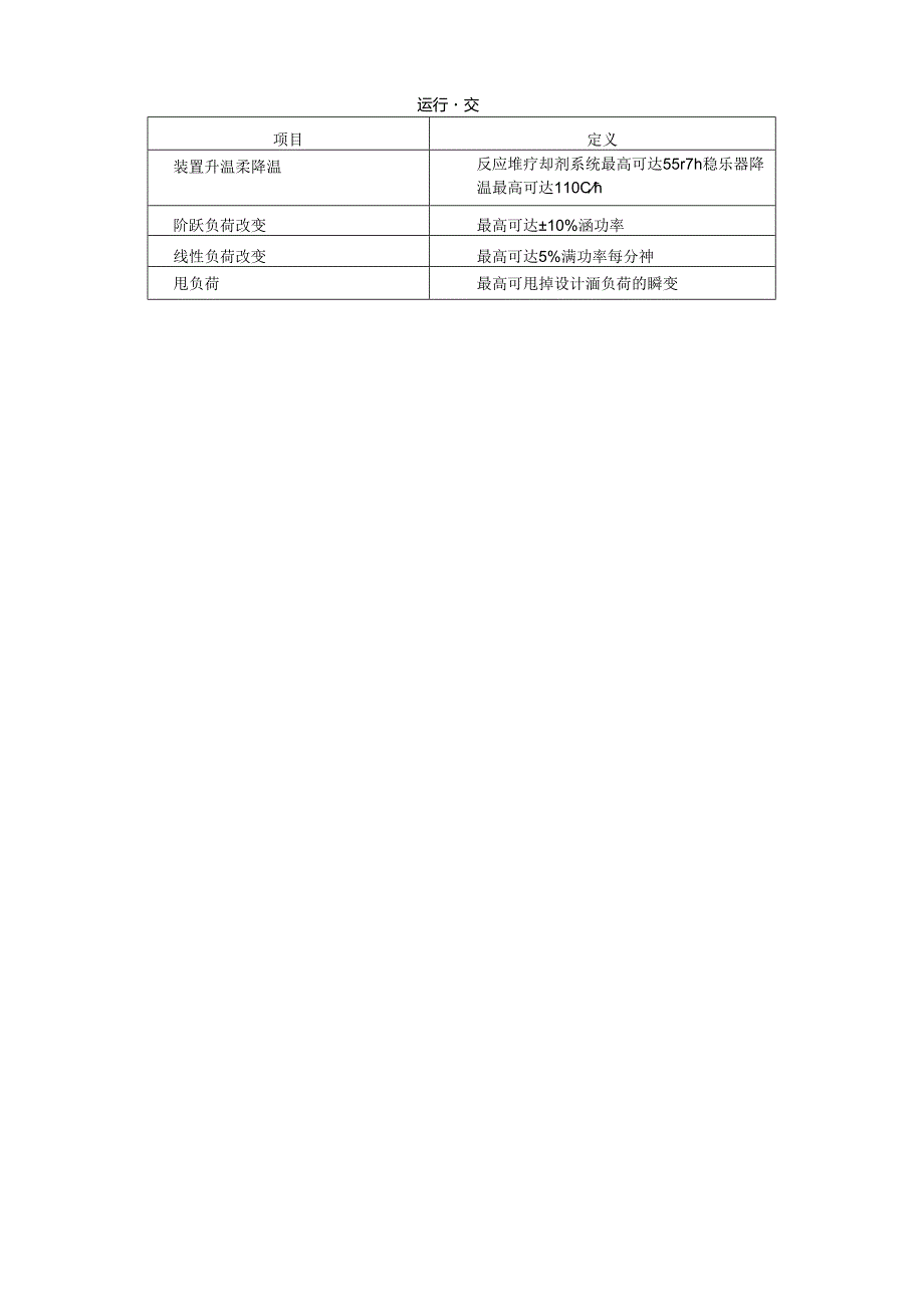 GNPS-FSAR-中文修订F版格式说明.docx_第2页