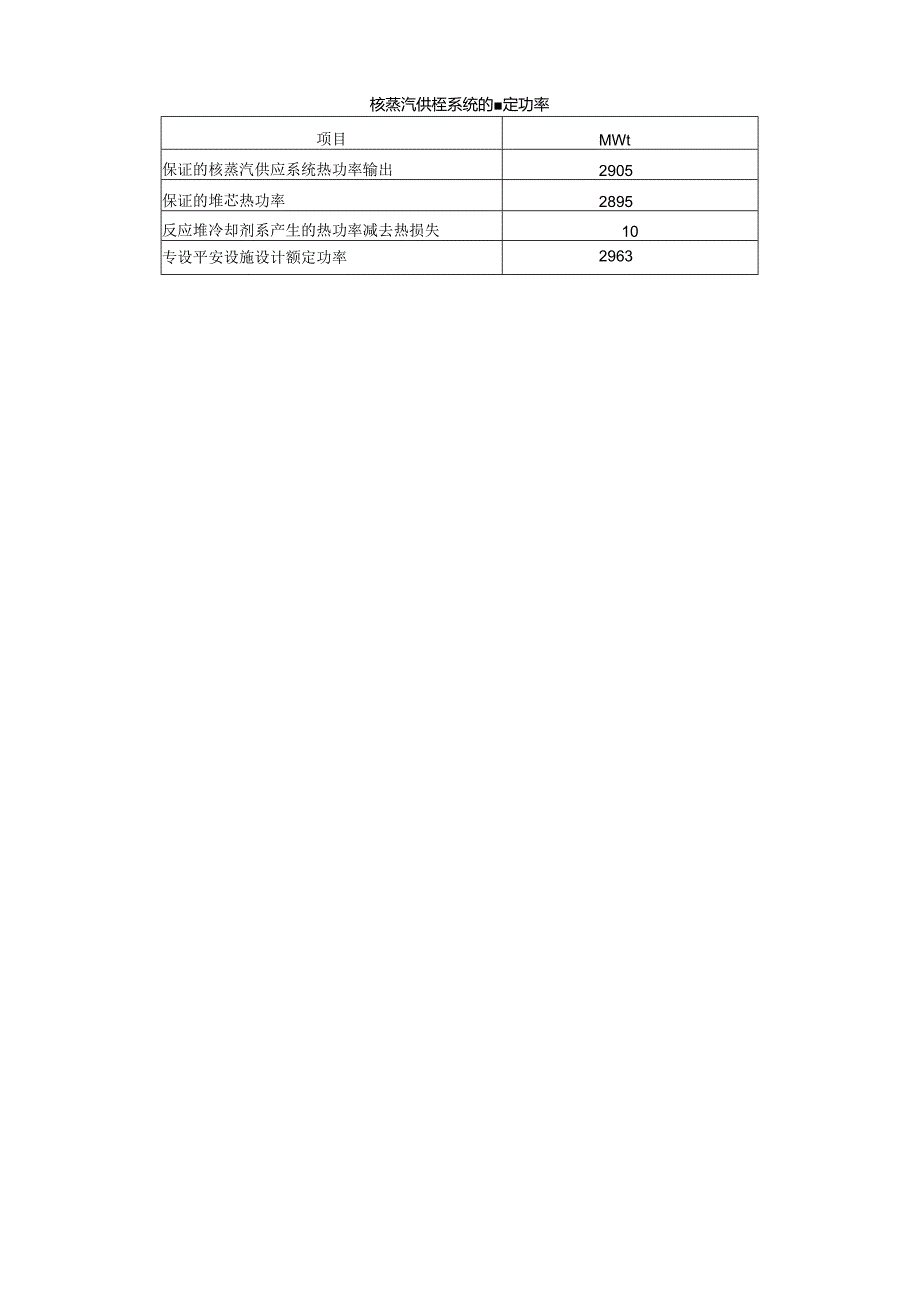 GNPS-FSAR-中文修订F版格式说明.docx_第3页