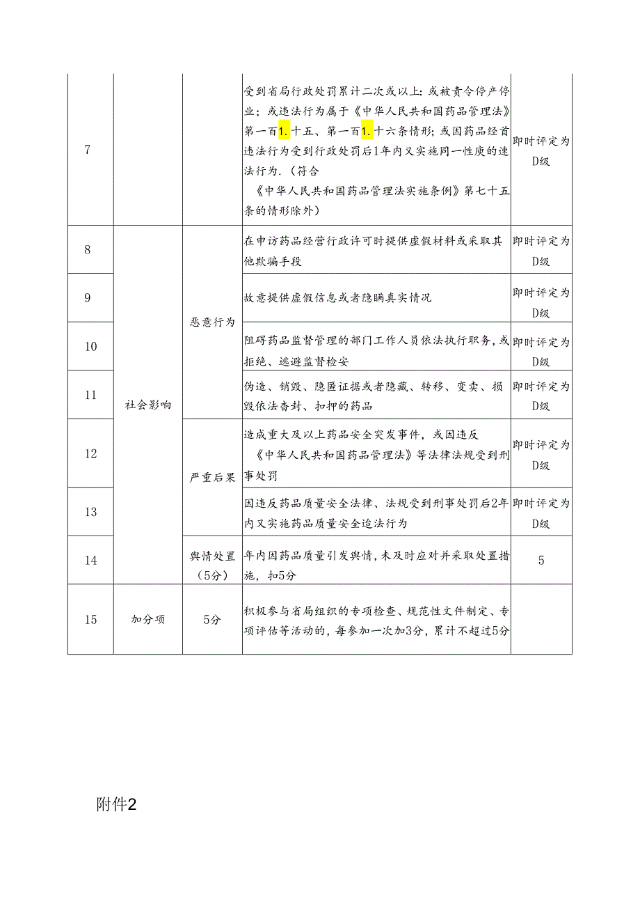 江西省药品批发（零售连锁）企业质量安全风险分级指标.docx_第2页