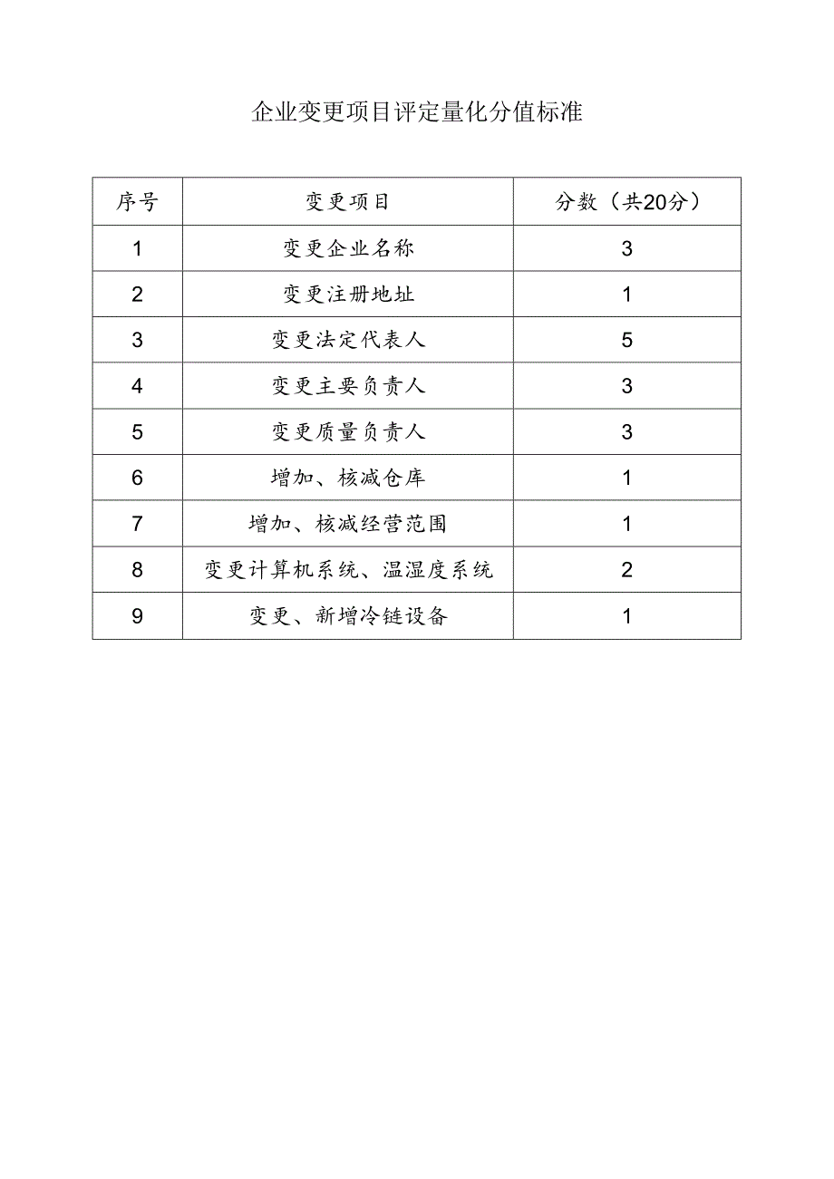 江西省药品批发（零售连锁）企业质量安全风险分级指标.docx_第3页